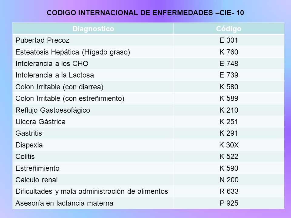 Sindrome de intestino irritable cie 10